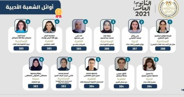 قائمة أوائل طلاب الثانوية العامة 2021